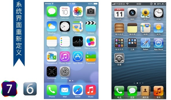 ios7ô