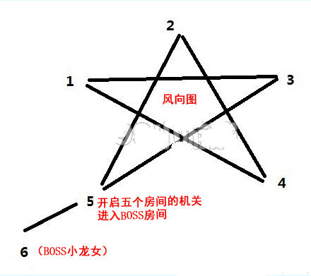 3ˮԹô