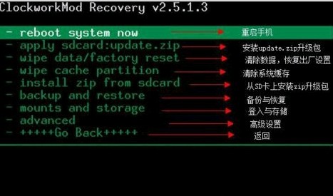 手机recovery是什么意思