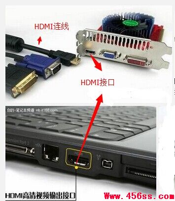hdmiʲô˼