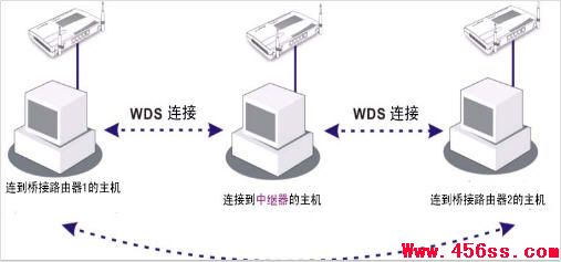 wdsʲô˼