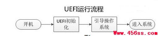 uefiʲô˼