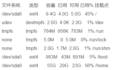 linux查看磁盘空间的命令是什么