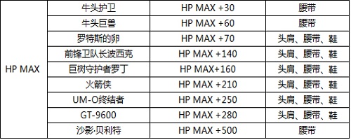 DNF最新版本附魔宝珠大全 力量武器装备