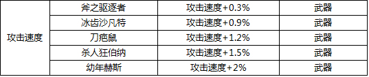 DNF最新版本附魔宝珠大全 力量武器装备