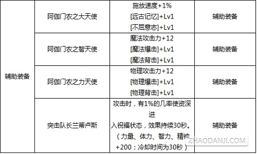 DNF最新版本附魔宝珠大全 力量武器装备