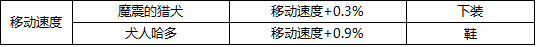 DNF最新版本附魔宝珠大全 力量武器装备