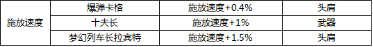 DNF最新版本附魔宝珠大全 力量武器装备