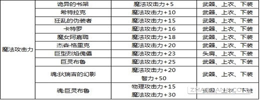 DNF最新版本附魔宝珠大全 力量武器装备