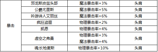 DNF最新版本附魔宝珠大全 力量武器装备