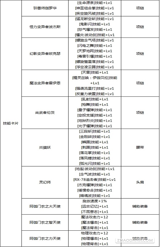 DNF最新版本附魔宝珠大全 力量武器装备
