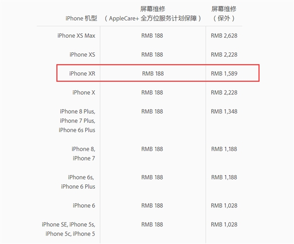 iPhone XRǮ iPhone XRضǮ ά޷ý
