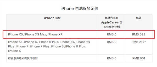 iPhone XRǮ iPhone XRضǮ ά޷ý