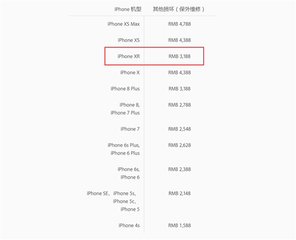 iPhone XRǮ iPhone XRضǮ ά޷ý