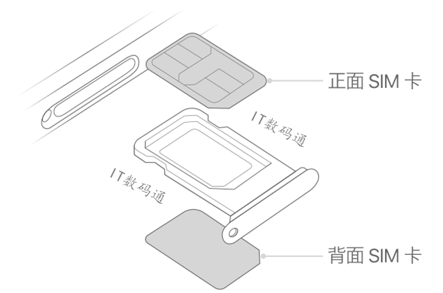 iPhone˫˫ô iPhone Xs Max˫˫ʹָ