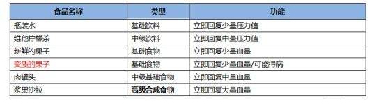 CF12СʱʳƷ